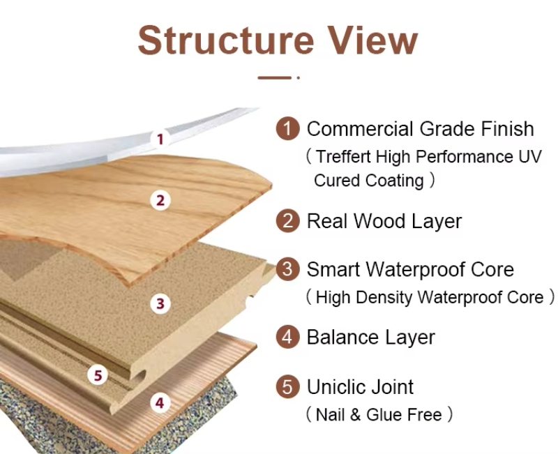 Sàn gỗ công nghiệp